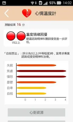 心情溫度計 android App screenshot 3